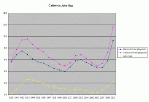 Jobs Gap 2_6081_image001