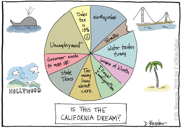 california issues