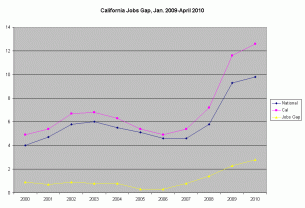Jobs Gap 3_10325_image001