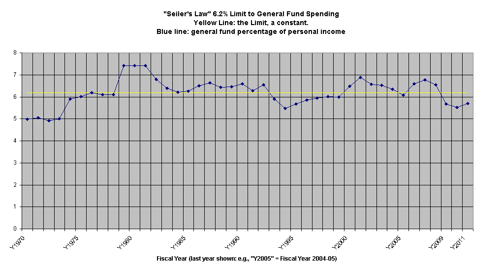 Seiler's Law Chart_29309_image001