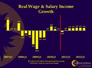 p. 14 Real Wage and Salary Income Growth
