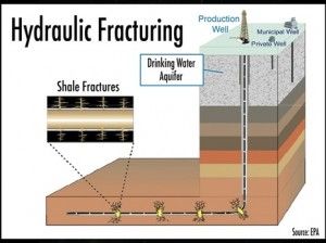 Fracking - EPA