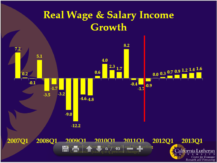 CERF - 2011 - Income growth