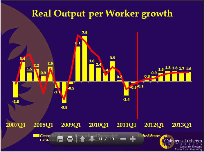 CERF - 2011 - output per worker growth