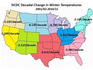 Global Cooling ncdc_regions_winter_2001-2011