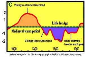 medieval Warm Period1