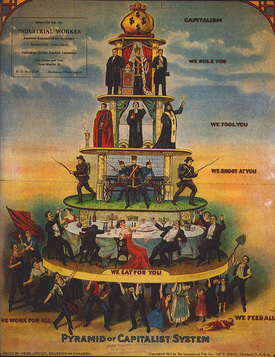 275px-Pyramid_of_Capitalist_System