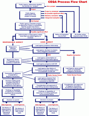 CEQA_process_chart