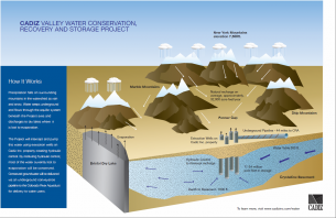 Cadiz Water Project