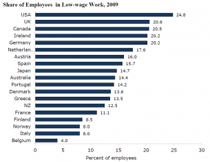 Low-wage jobs study graph