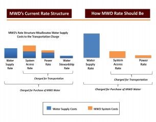 Lusvardi 2 MWD Current Rate Struct vs ShouldBe