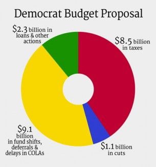 DemBudget2