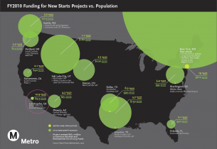 Richards 1 - national funding for transportation