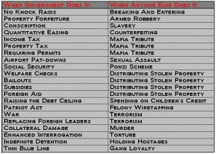 Government crime vs. private crime