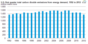 emissions_p2