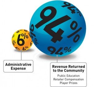 lottery_funds_at_work_split