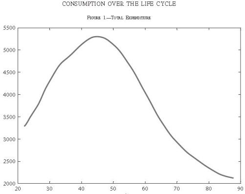 Cycle Graph