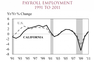 Chapman unemployment, u.s., calif.