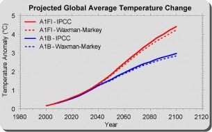 waxman-markey_fig111