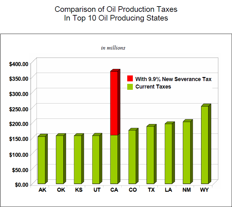 Alberro and Hamm oil tax chart