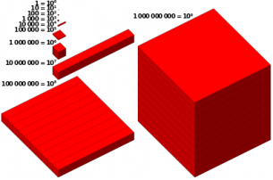 400px-Visualisation_1_billion.svg