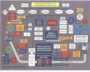 Obamacare bureaucracy chart