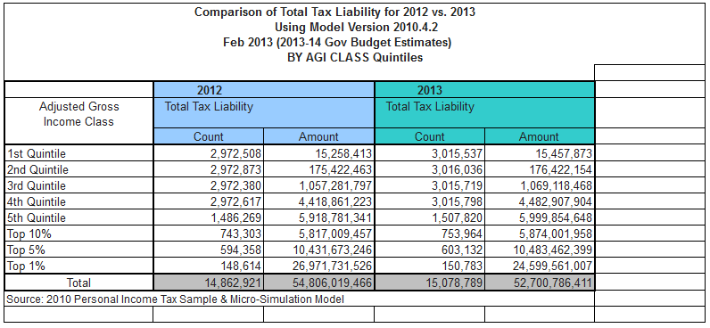 Tax liability franchise tax board, June 14, 2013