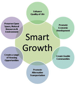 landuse-smartgrowth-chart