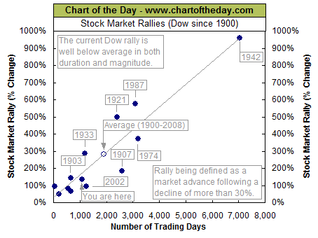 Stock market historical, chart of the day, July 17, 2013